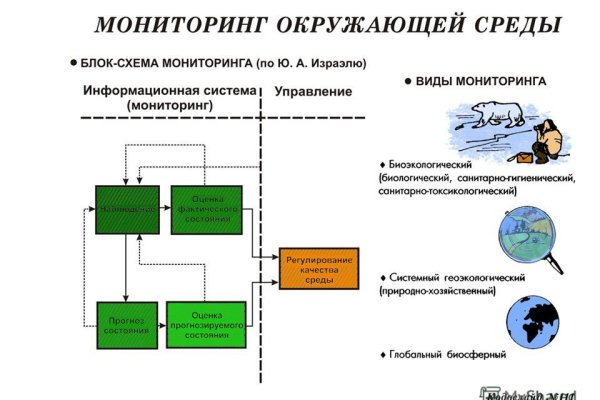 Кракен сс