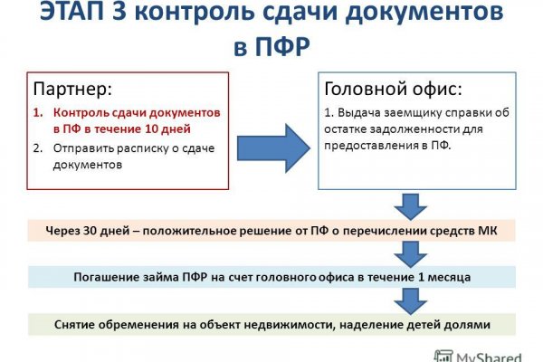 Сайт кракен зайти