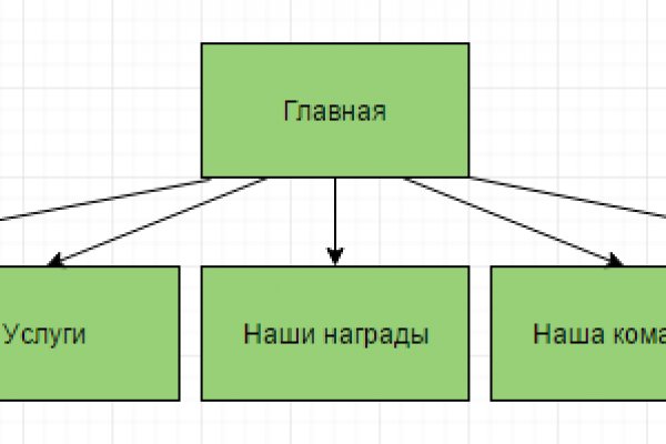 Kraken актуальный сайт