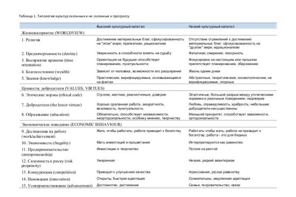 Как написать администрации даркнета кракен